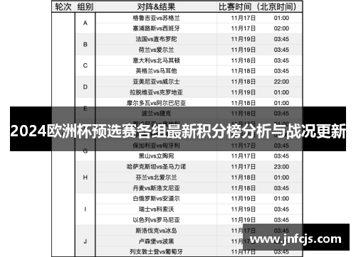 2024欧洲杯预选赛各组最新积分榜分析与战况更新